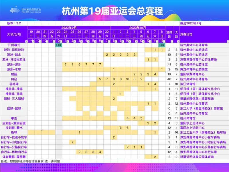 杭州亚运会总赛程2.2版发布