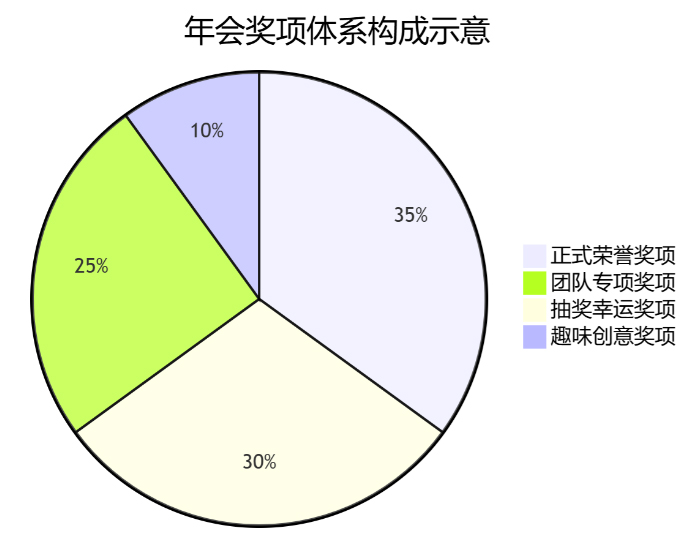 ��ά����ϵ����ʾ��